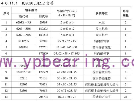 BJ2020、BJ212吉普車橋軸承型號