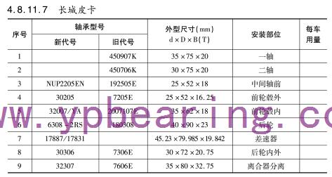 長(zhǎng)城皮卡車(chē)橋軸承型號(hào)