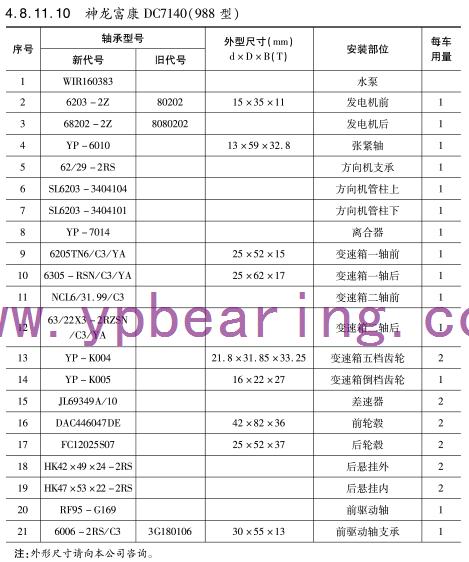 神龍富康DC7140（988型）車(chē)橋軸承型號(hào)