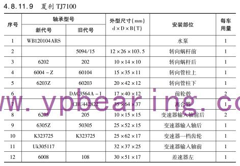 夏利TJ7100車橋軸承型號