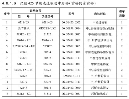 漢德425單級(jí)減速驅(qū)動(dòng)中后橋（前橋同曼前橋）軸承