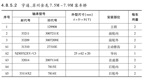 宇通、蘇州金龍7.5M-7.9M客車橋軸承