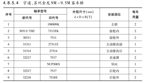 宇通、蘇州金龍9M-9.5M客車橋軸承