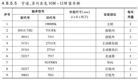 宇通、蘇州金龍10M-11M客車(chē)橋軸承