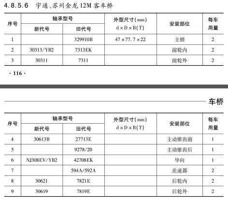 宇通、蘇州金龍12M客車橋軸承