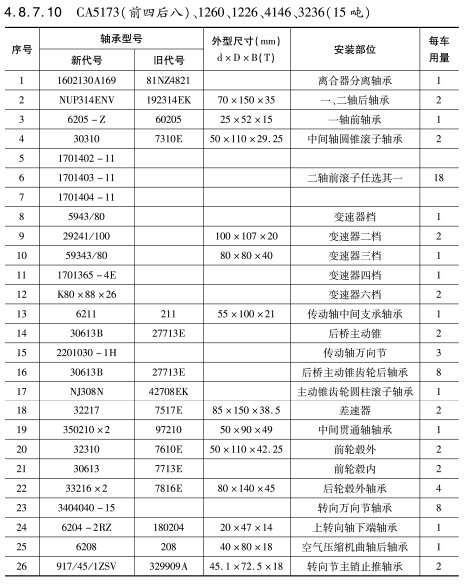 CA5173(前四后八)、1260、1226、4146、3236（15噸）軸承