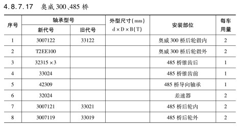 奧威300、485橋軸承