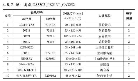 奧威CA3302、PK213T、CA3252軸承