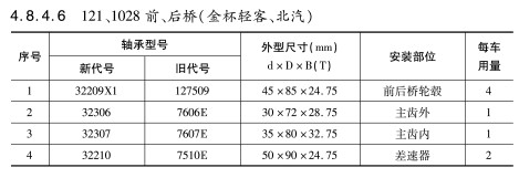 121、1028前、后橋（金杯輕客、北汽）軸承