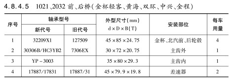 1021、2032前、后橋（金杯輕客、黃海、雙環(huán)、中興、金程）軸承