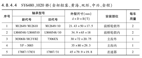 SY6480、1020橋（金杯輕客、黃海、雙環(huán)、中興、金程）軸承