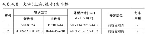 大宇（上海、桂林）客車橋軸承