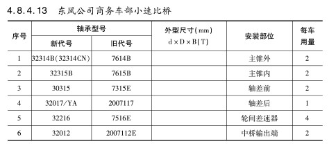 東風(fēng)公司商務(wù)車(chē)部小速比橋軸承