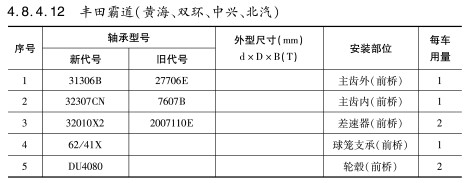 豐田霸道（雙海、雙環(huán)、中興、北汽）軸承