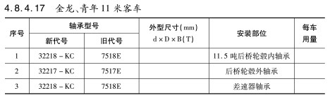 金龍、青年11米客車軸承