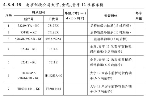 南京創(chuàng)捷公司大宇、金龍、青年12米客車橋軸承