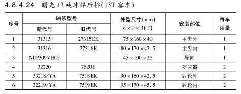 曙光13噸沖焊后橋（13T客車(chē)）軸承