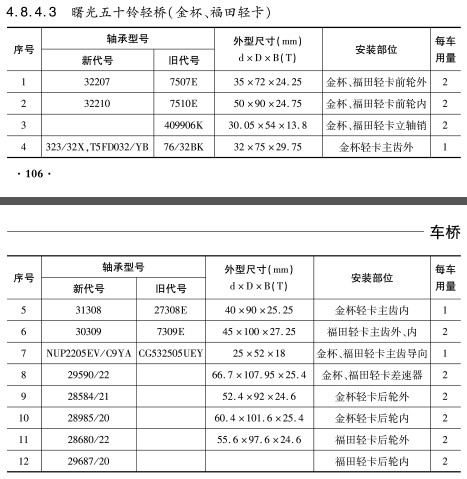 曙光五十鈴輕橋（金杯、福田輕卡）軸承