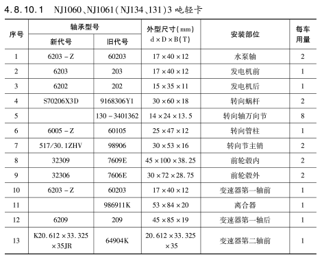 NJ1060、NJ1061（NJ134、131）3噸輕卡軸承