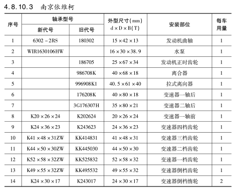 南京依維柯軸承