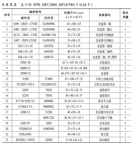 五十鈴NPR、HFC1060、HFC6700（3噸輕卡）軸承