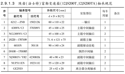 陜齒（法士特）富勒變速箱（12JS200T、12JS200TA）軸承規(guī)范