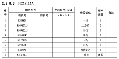 HC7S115A變速箱